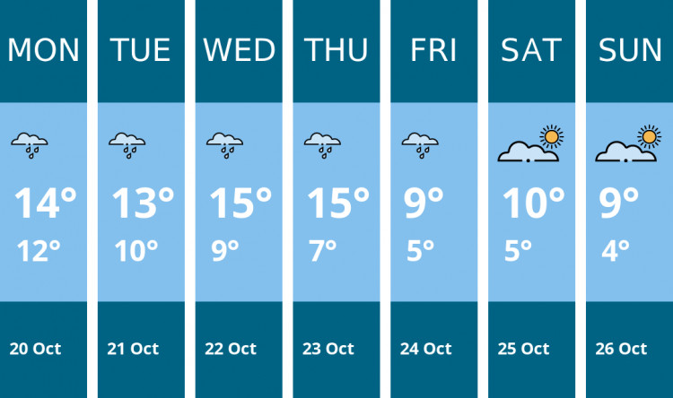 Here is this week's Frome weather forecast provided by Mr Data