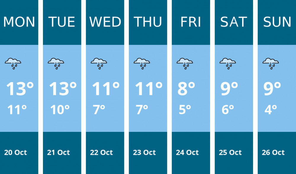 Here is this week's Congleton weather forecast provided by Mr Data Here is this week's Congleton weather forecast provided by Mr Data