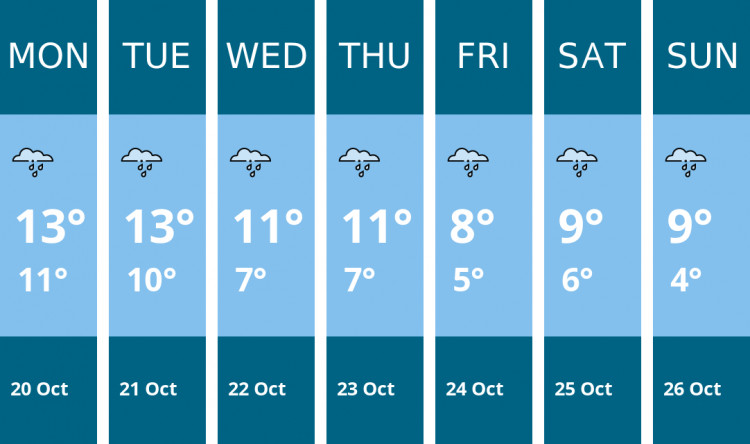 Here is this week's Congleton weather forecast provided by Mr Data