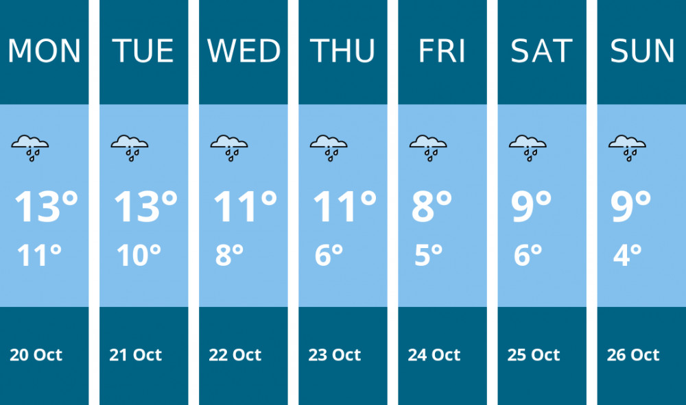 Here is this week's Macclesfield weather forecast provided by Mr Data Here is this week's Macclesfield weather forecast provided by Mr Data