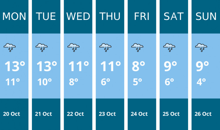 Here is this week's Macclesfield weather forecast provided by Mr Data