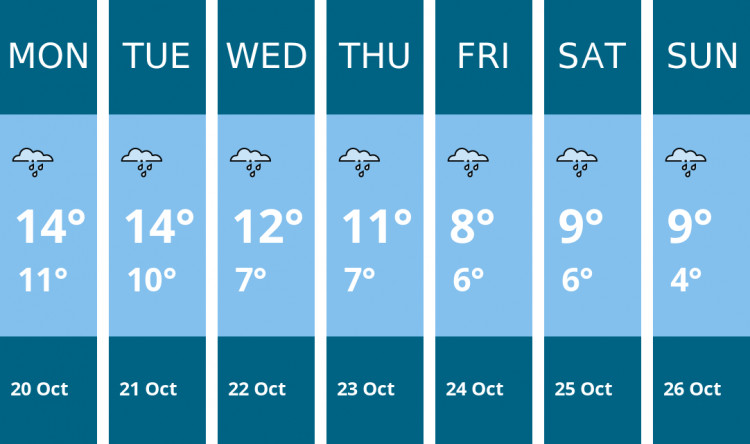 Here is this week's Sandbach weather forecast provided by Mr Data