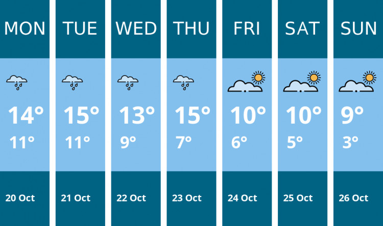 Here is this week's Hitchin weather forecast provided by Mr Data