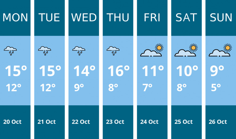Here is this week's Ashby weather forecast provided by Mr Data Here is this week's Ashby weather forecast provided by Mr Data