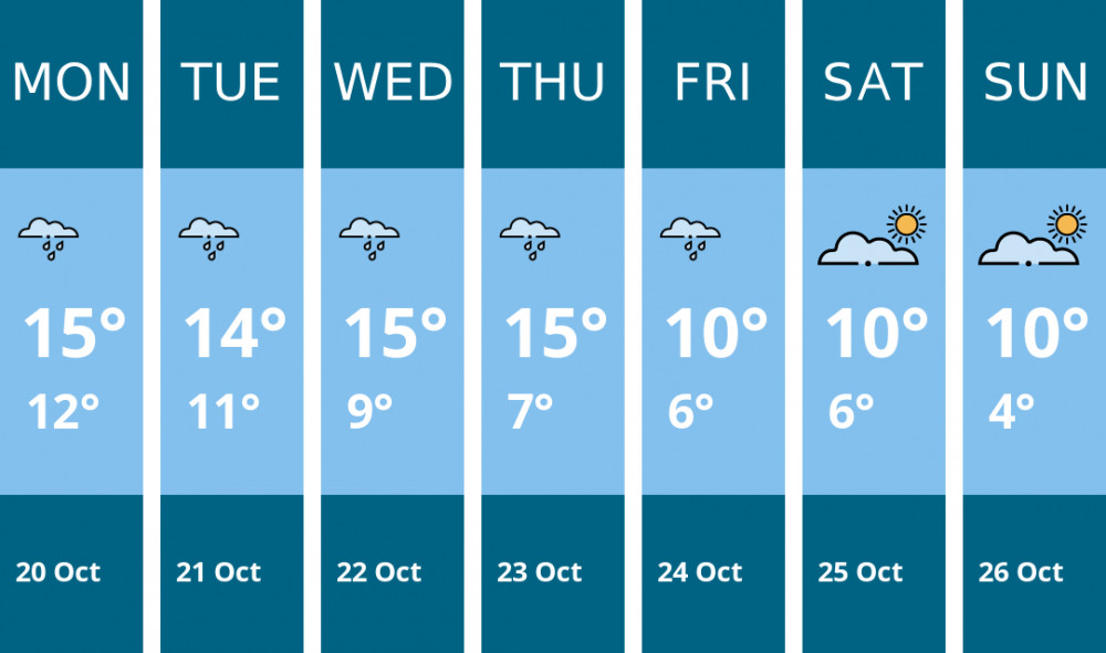Here is this week's Wells weather forecast provided by Mr Data Here is this week's Wells weather forecast provided by Mr Data