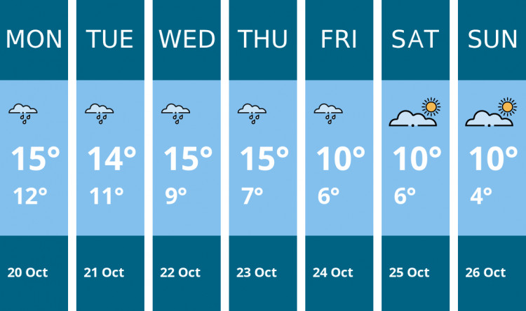 Here is this week's Wells weather forecast provided by Mr Data