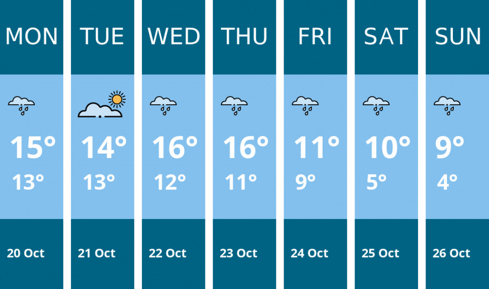 Here is this week's Penarth weather forecast provided by Mr Data Here is this week's Penarth weather forecast provided by Mr Data