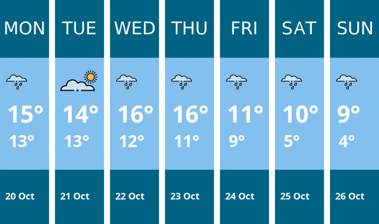 Here is this week's Penarth weather forecast provided by Mr Data