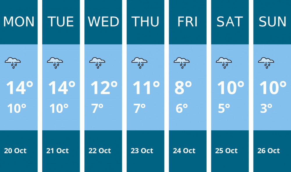 Here is this week's Crewe weather forecast provided by Mr Data Here is this week's Crewe weather forecast provided by Mr Data