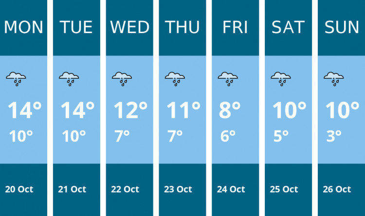 Here is this week's Crewe weather forecast provided by Mr Data