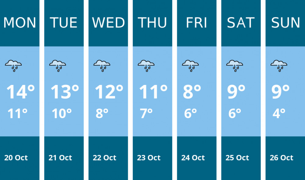 Here is this week's Wilmslow weather forecast provided by Mr Data Here is this week's Wilmslow weather forecast provided by Mr Data