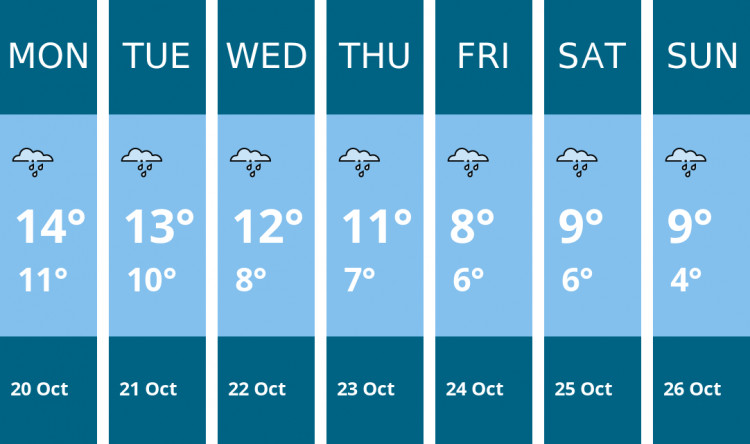 Here is this week's Wilmslow weather forecast provided by Mr Data