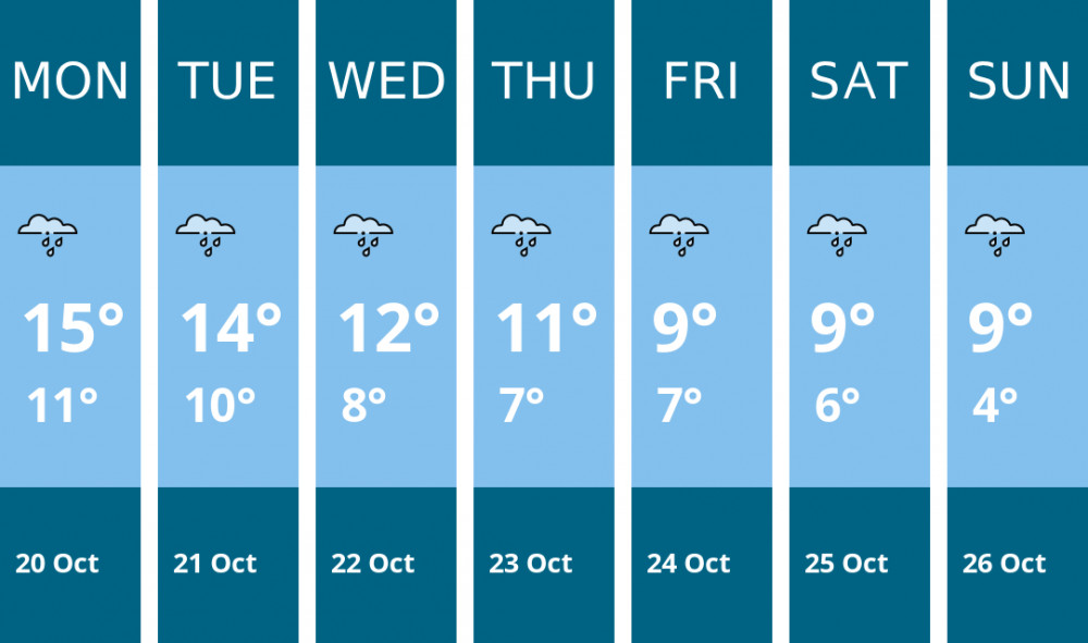 Here is this week's Stockport weather forecast provided by Mr Data Here is this week's Stockport weather forecast provided by Mr Data