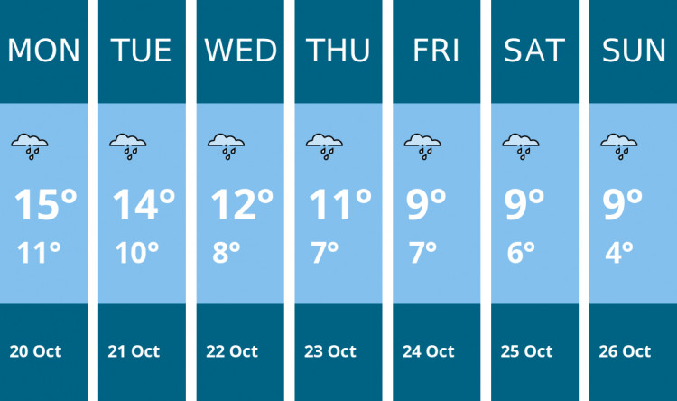 Here is this week's Stockport weather forecast provided by Mr Data