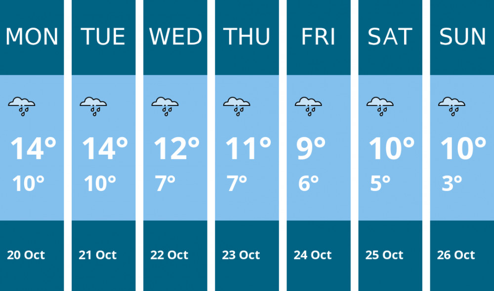 Here is this week's Nantwich weather forecast provided by Mr Data Here is this week's Nantwich weather forecast provided by Mr Data