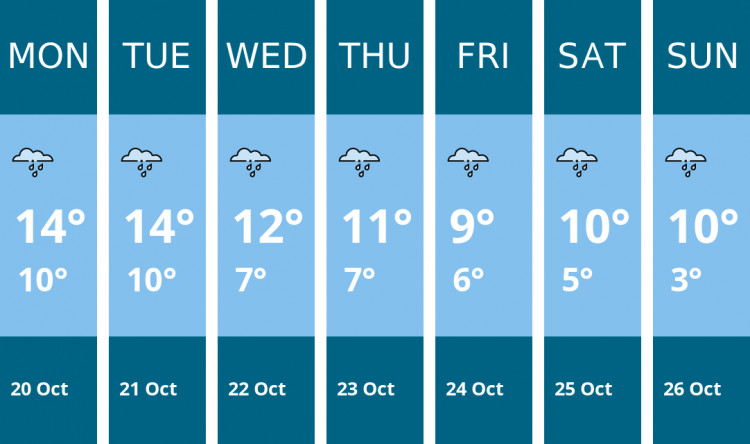 Here is this week's Nantwich weather forecast provided by Mr Data