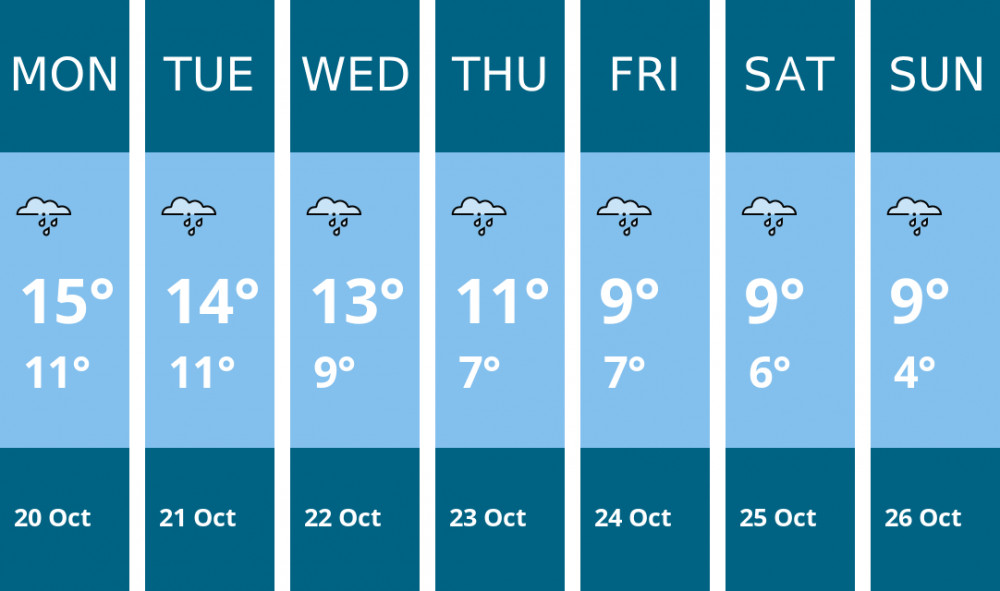 Here is this week's Manchester weather forecast provided by Mr Data Here is this week's Manchester weather forecast provided by Mr Data