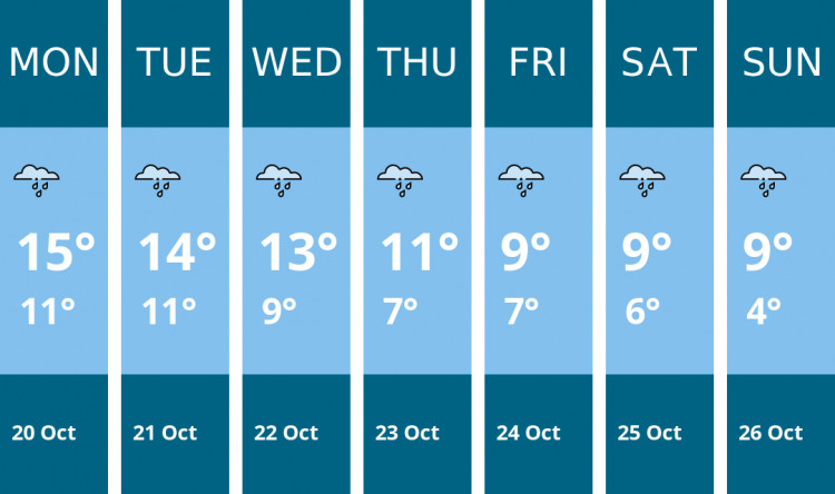 Here is this week's Manchester weather forecast provided by Mr Data