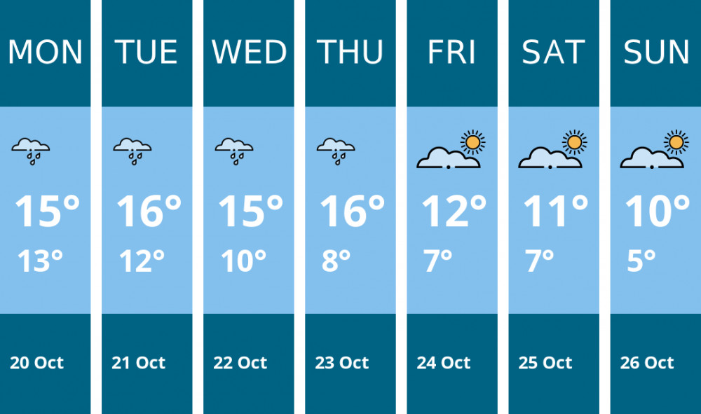Here is this week's London weather forecast provided by Mr Data Here is this week's London weather forecast provided by Mr Data