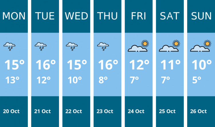Here is this week's London weather forecast provided by Mr Data