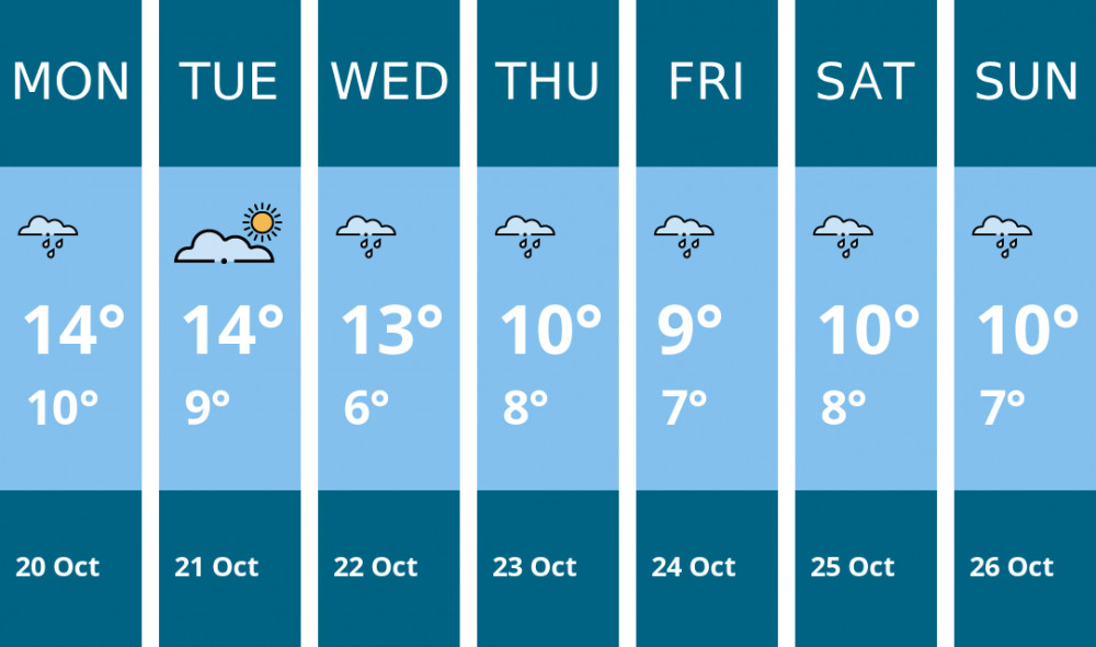 Here is this week's Chester weather forecast provided by Mr Data Here is this week's Chester weather forecast provided by Mr Data