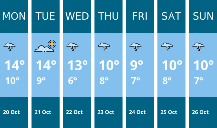 Here is this week's Chester weather forecast provided by Mr Data