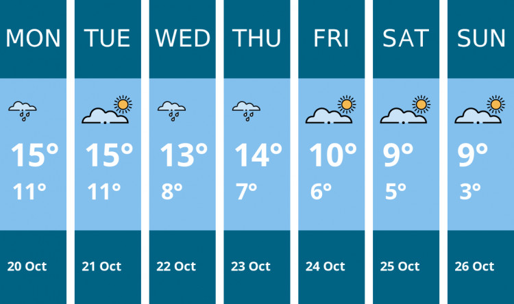 Here is this week's Leamington weather forecast provided by Mr Data