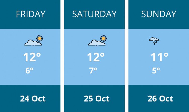 Here is this weekend Thurrock weather forecast provided by Mr Data