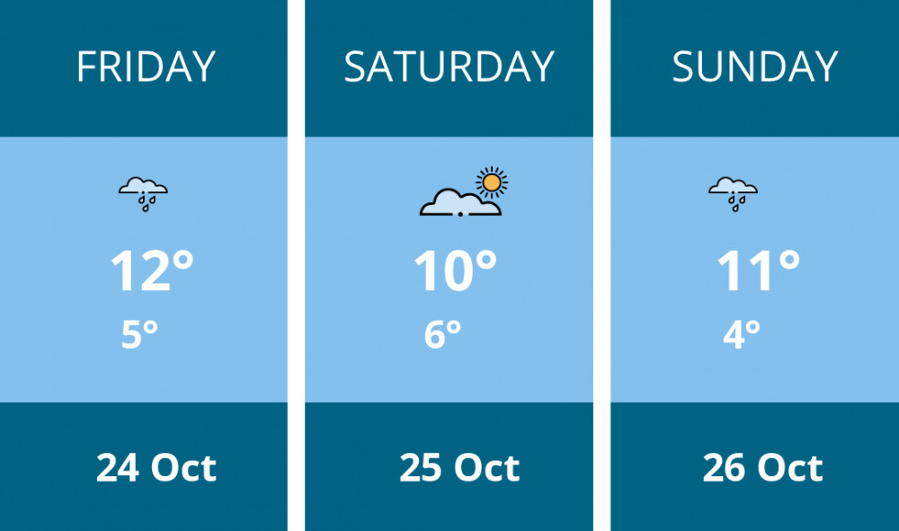 Here is this weekend Warwick weather forecast provided by Mr Data