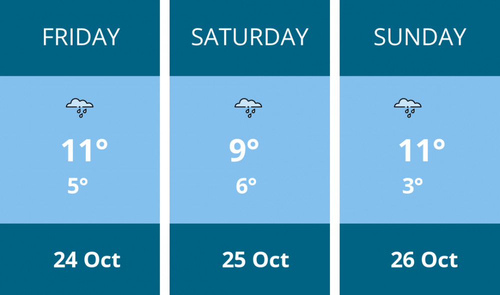 Here is this weekend Alsager weather forecast provided by Mr Data Here is this weekend Alsager weather forecast provided by Mr Data