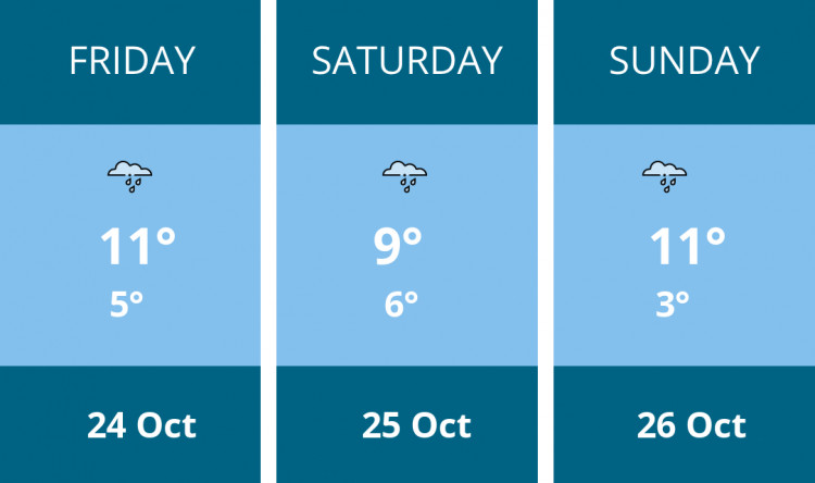 Here is this weekend Alsager weather forecast provided by Mr Data