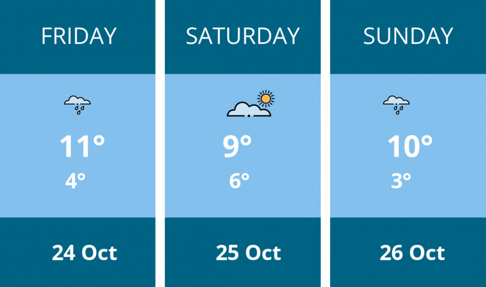 Here is this weekend Biddulph weather forecast provided by Mr Data