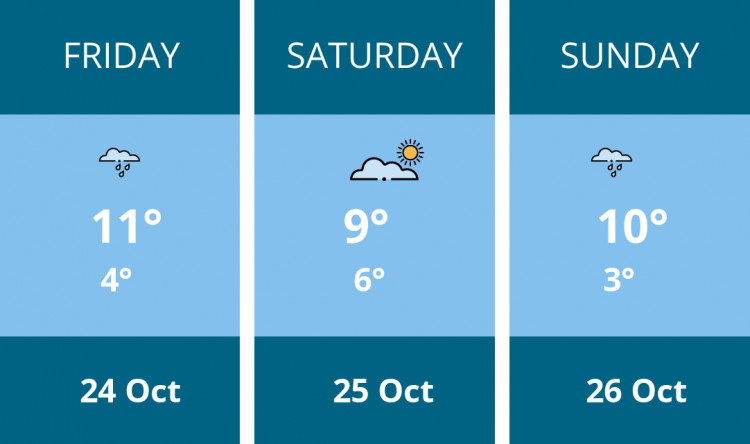 Here is this weekend Biddulph weather forecast provided by Mr Data