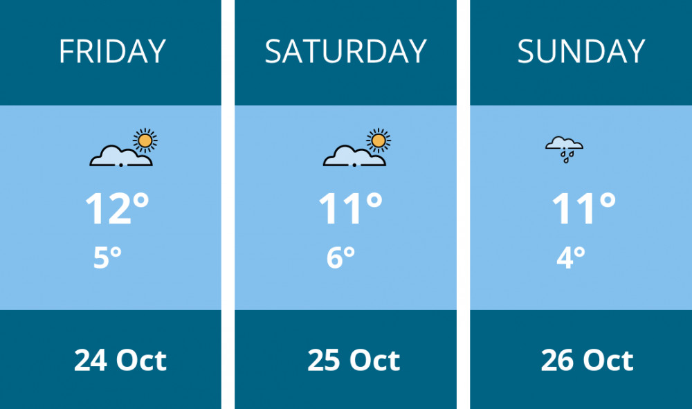 Here is this weekend Maldon weather forecast provided by Mr Data Here is this weekend Maldon weather forecast provided by Mr Data