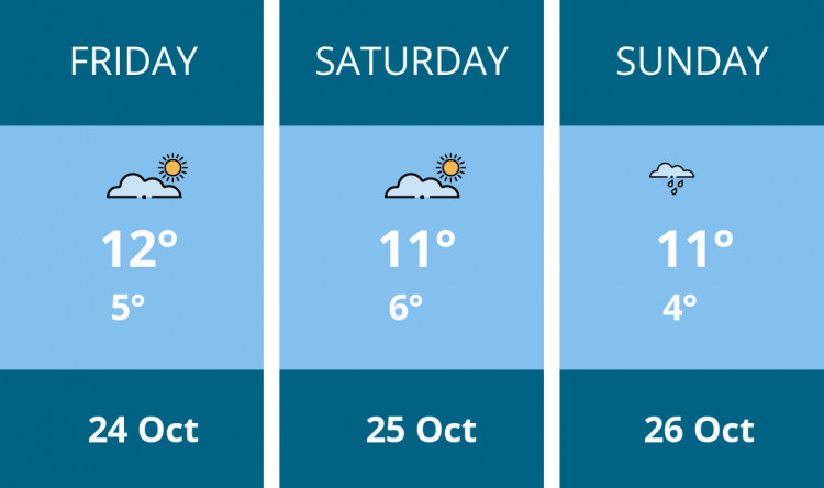 Here is this weekend Maldon weather forecast provided by Mr Data