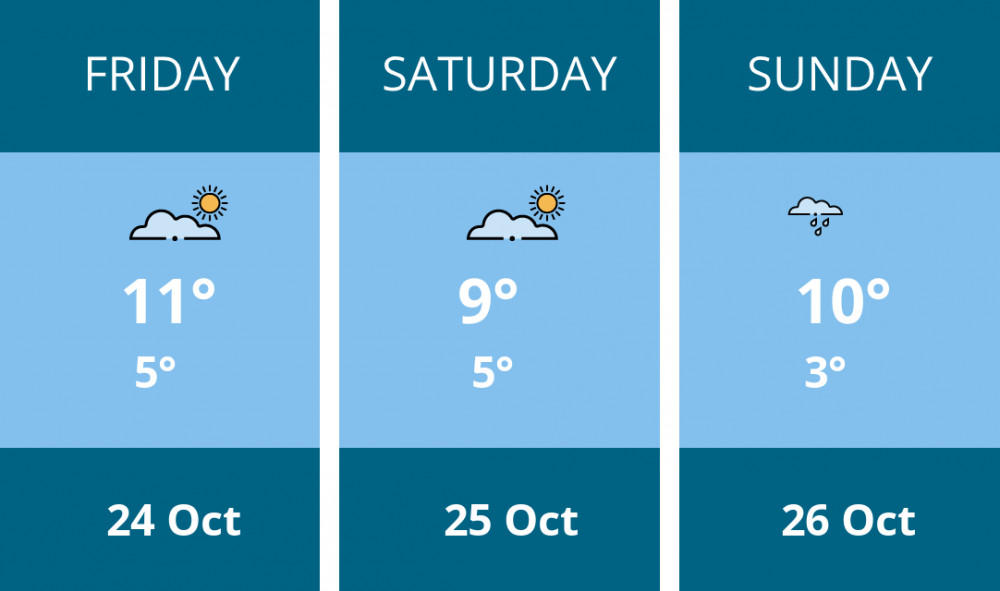 Here is this weekend Oakham weather forecast provided by Mr Data Here is this weekend Oakham weather forecast provided by Mr Data