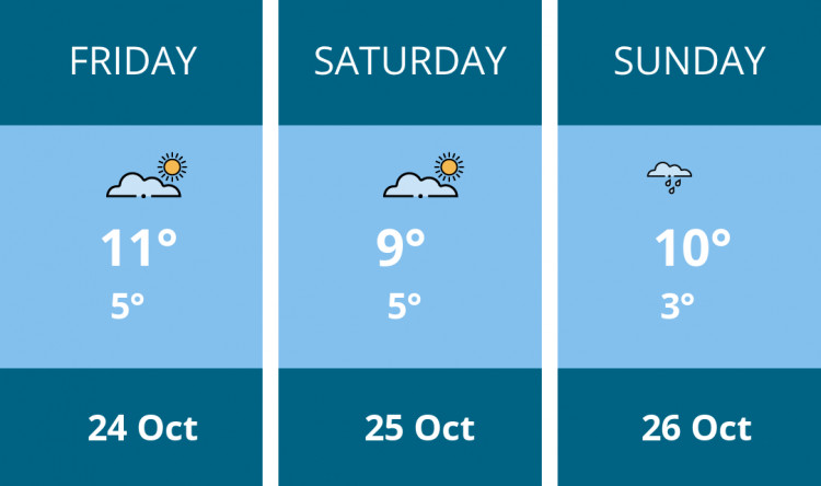 Here is this weekend Oakham weather forecast provided by Mr Data