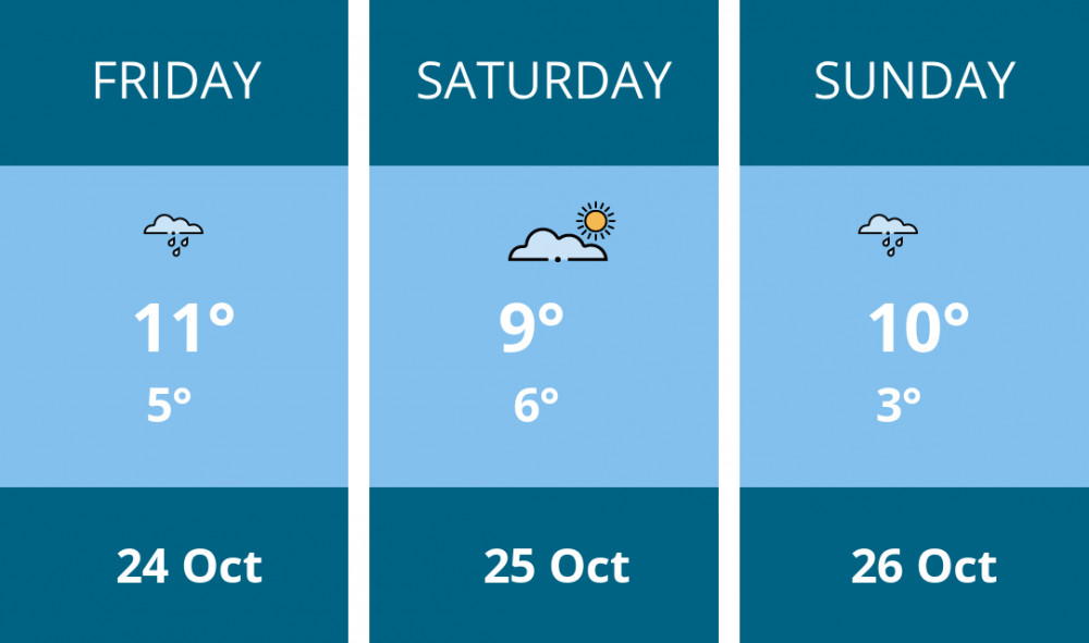 Here is this weekend Coalville weather forecast provided by Mr Data Here is this weekend Coalville weather forecast provided by Mr Data