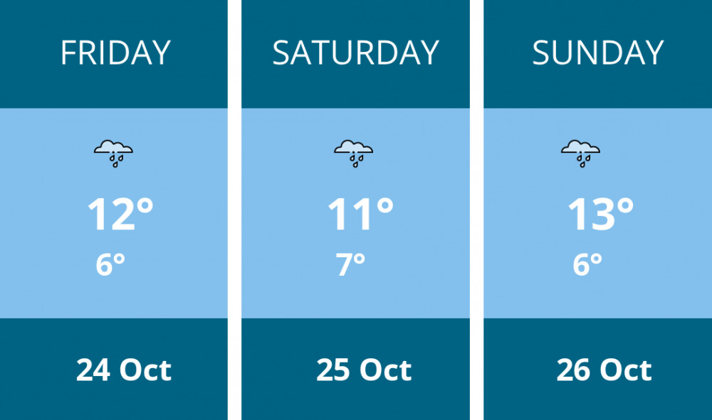 Here is this weekend Glastonbury weather forecast provided by Mr Data Here is this weekend Glastonbury weather forecast provided by Mr Data