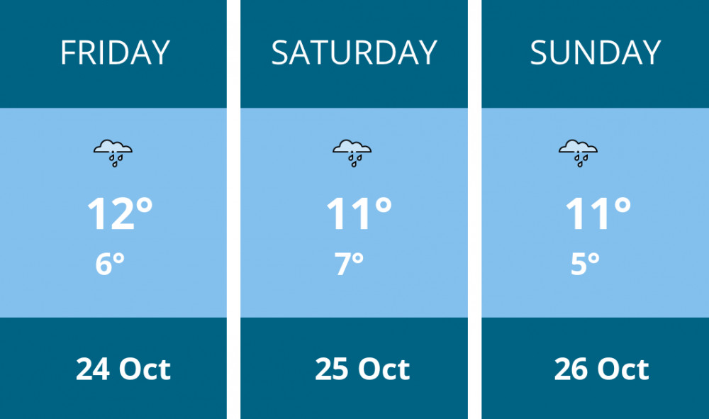 Here is this weekend Richmond weather forecast provided by Mr Data