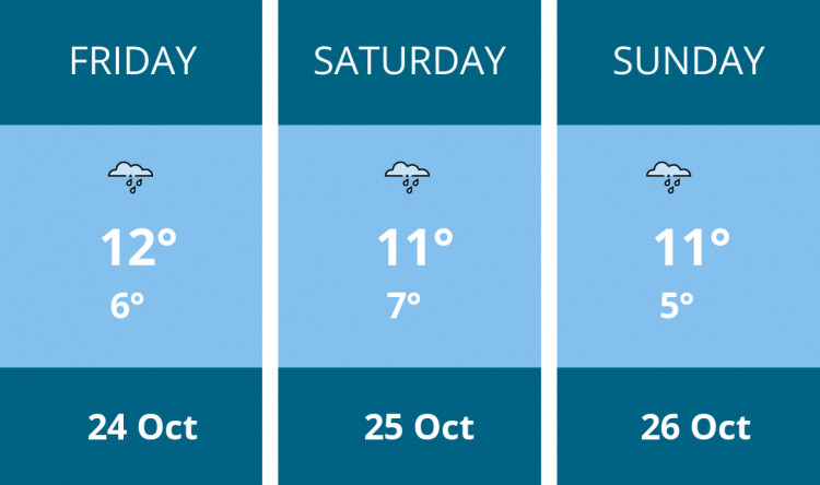 Here is this weekend Richmond weather forecast provided by Mr Data