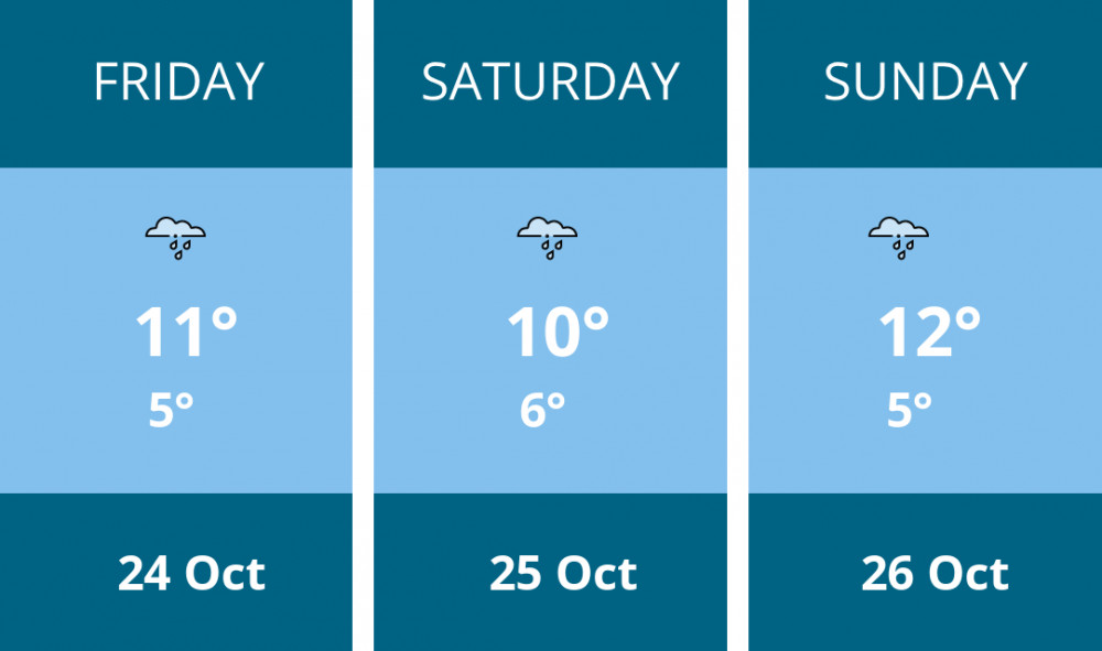 Here is this weekend Frome weather forecast provided by Mr Data
