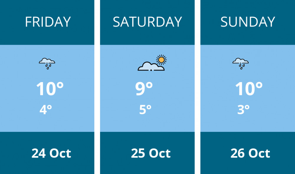 Here is this weekend Congleton weather forecast provided by Mr Data
