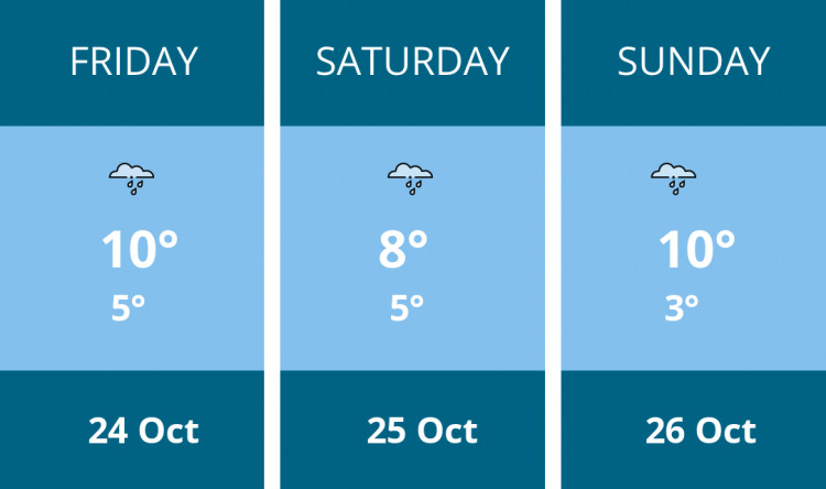 Here is this weekend Macclesfield weather forecast provided by Mr Data