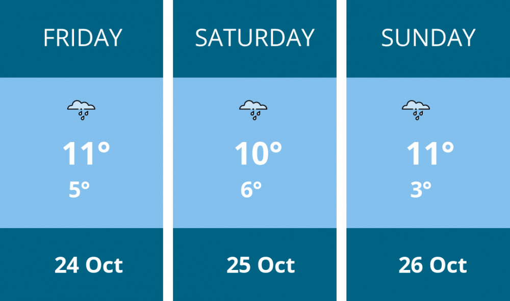 Here is this weekend Sandbach weather forecast provided by Mr Data Here is this weekend Sandbach weather forecast provided by Mr Data