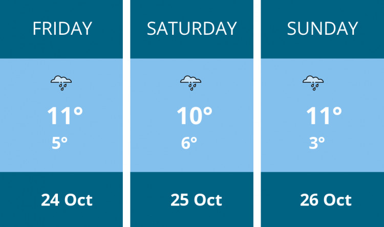 Here is this weekend Sandbach weather forecast provided by Mr Data