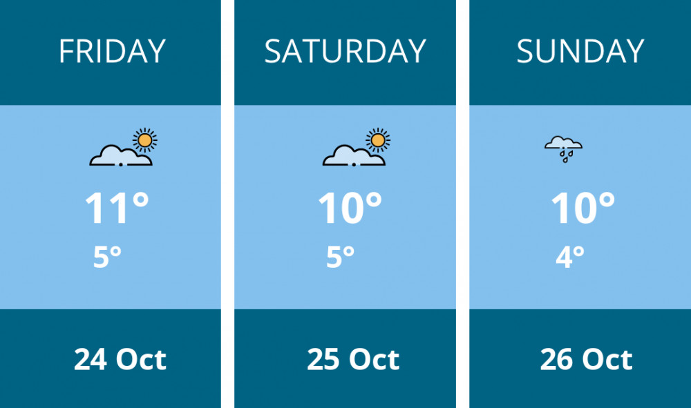 Here is this weekend Hitchin weather forecast provided by Mr Data Here is this weekend Hitchin weather forecast provided by Mr Data