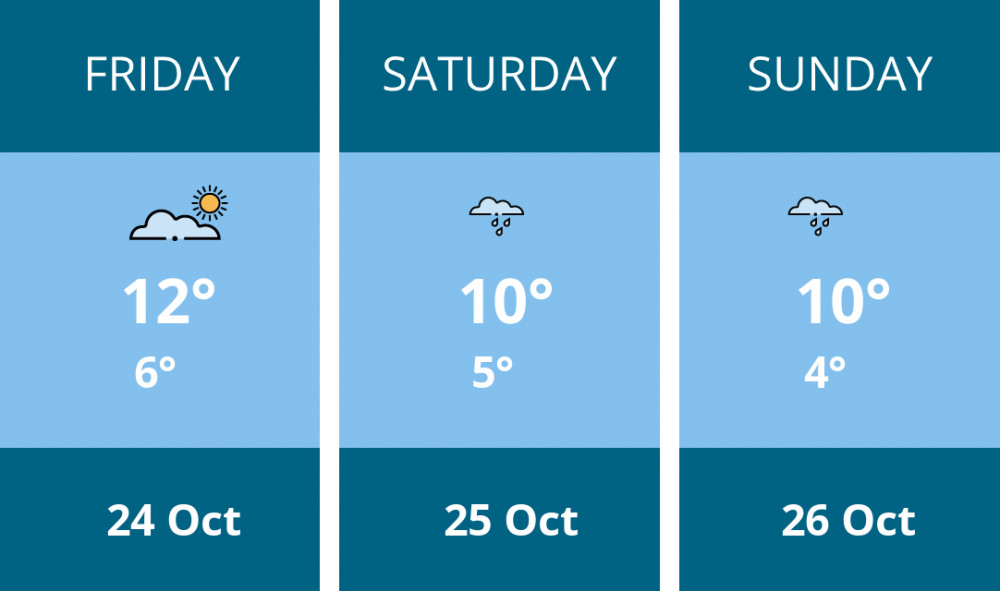 Here is this weekend Ashby weather forecast provided by Mr Data Here is this weekend Ashby weather forecast provided by Mr Data