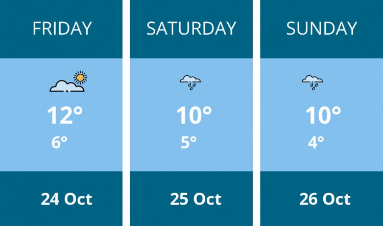 Here is this weekend Ashby weather forecast provided by Mr Data