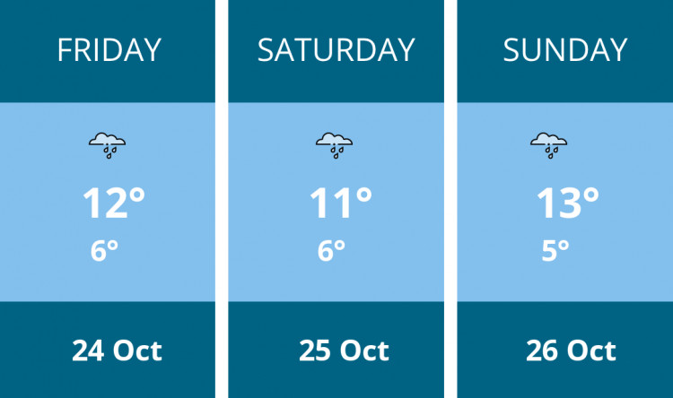 Here is this weekend Wells weather forecast provided by Mr Data